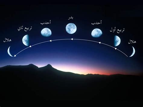 أوجه القمر مراحل القمر